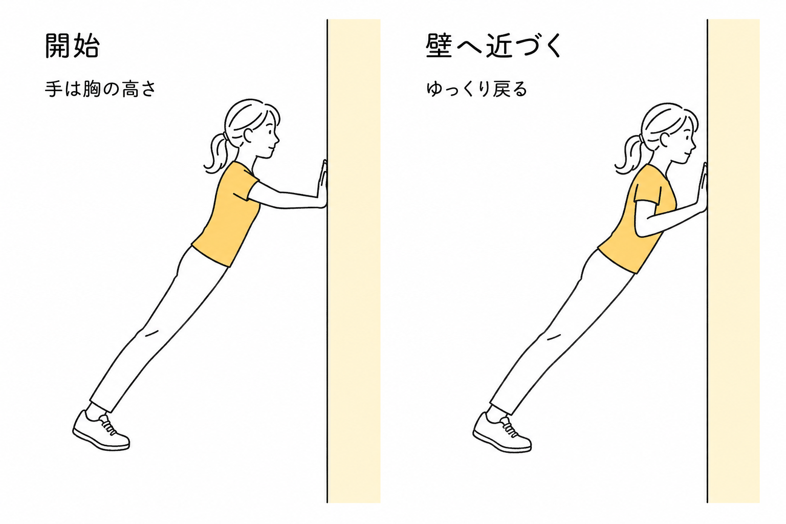 胸の高さで壁に手をつき、体をまっすぐに保って肘を曲げる壁腕立ての2段階
